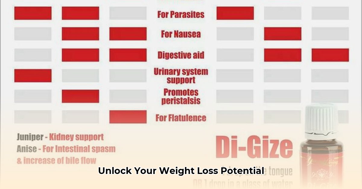 digize-oil-for-weight-loss